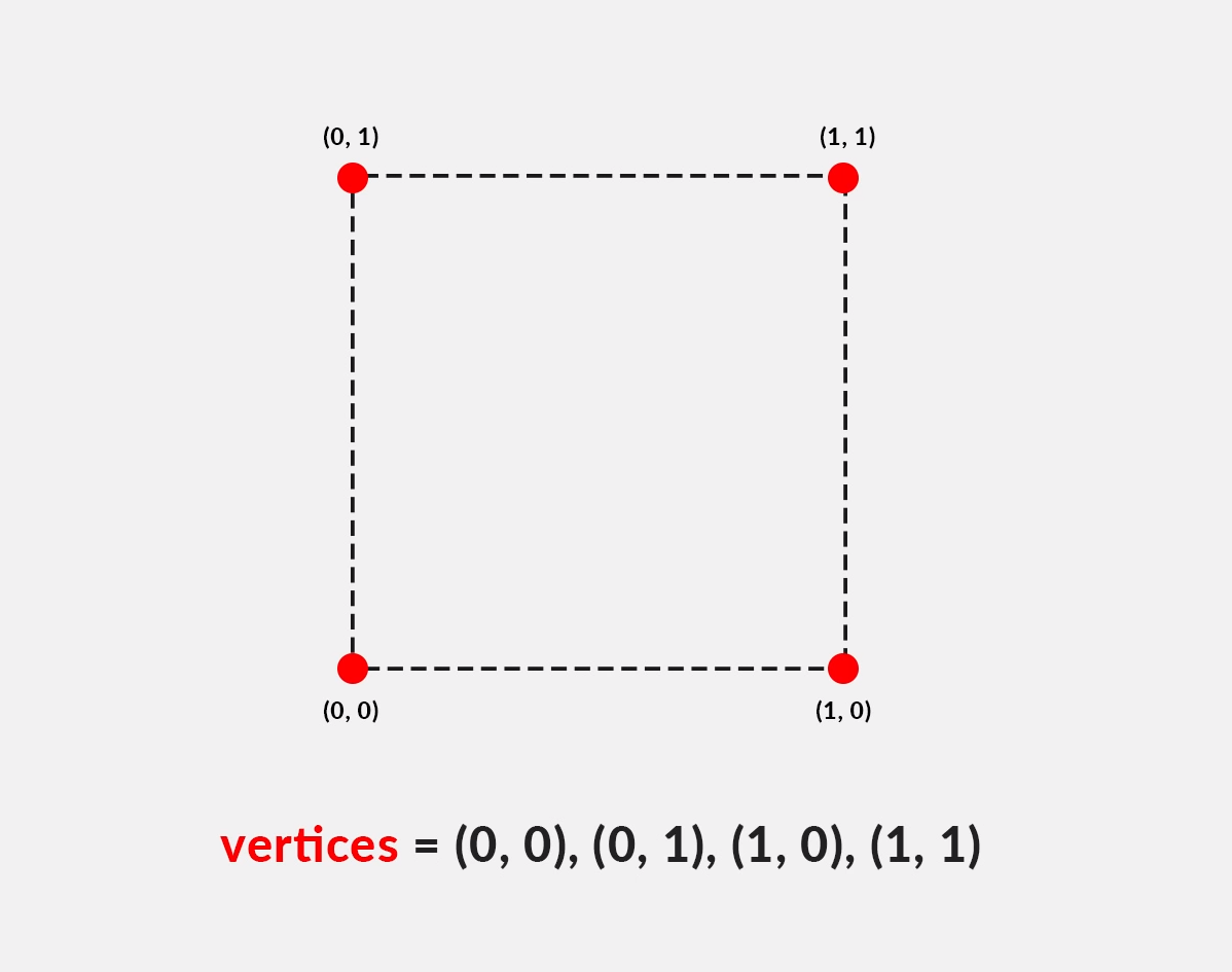 vertices 2d.png